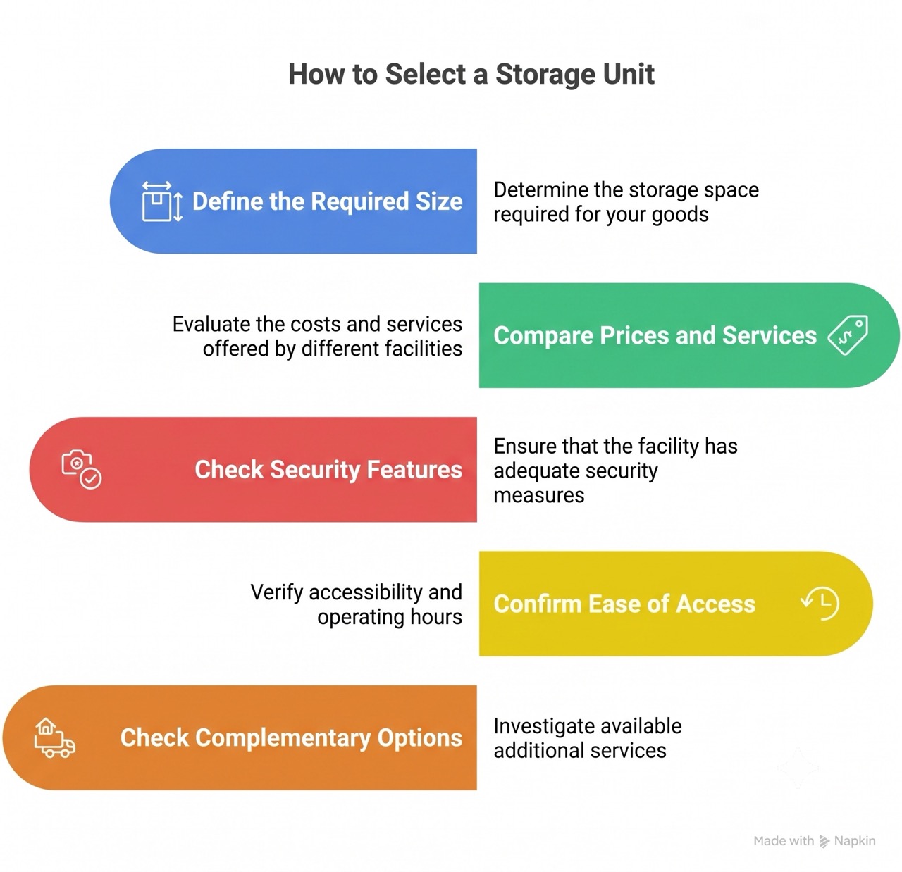 How to choose a storage unit
